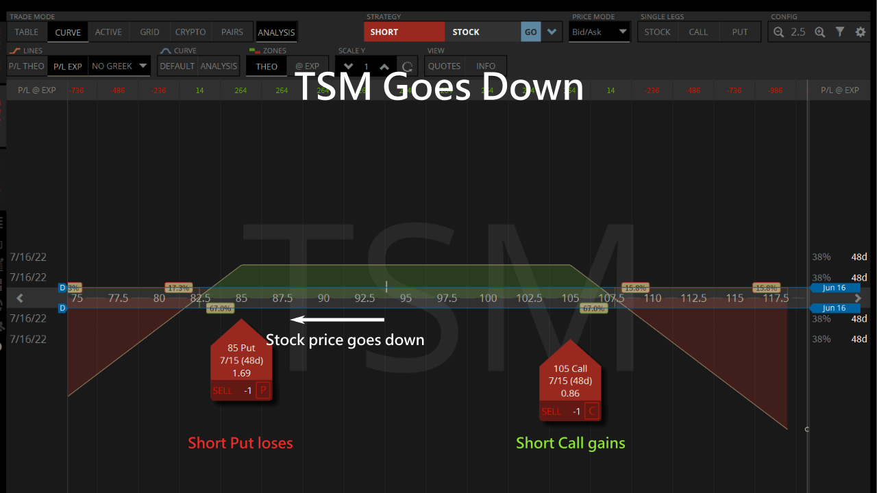tsm goes down