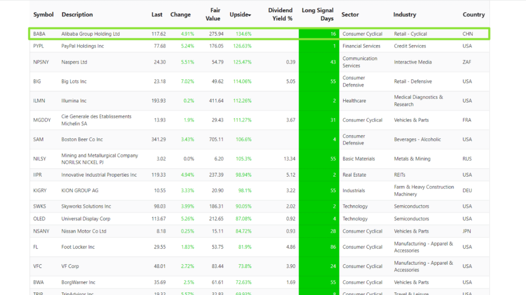 baba bullish value stocks