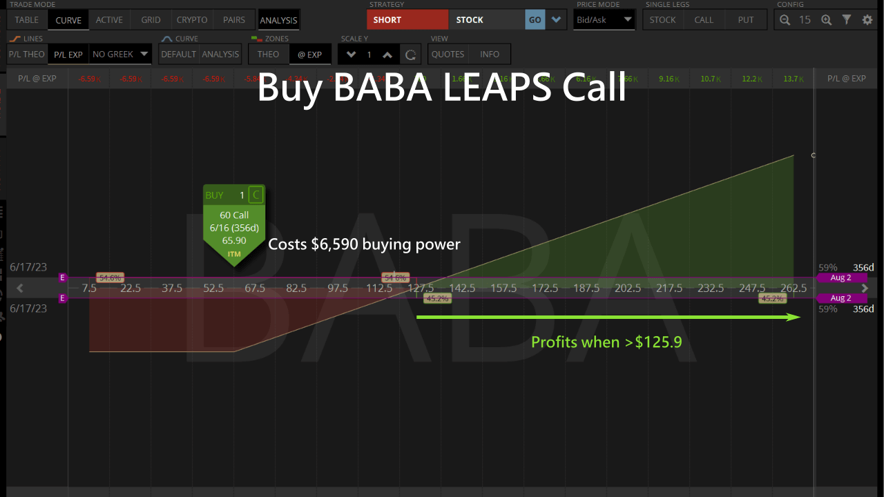 buy baba leaps call