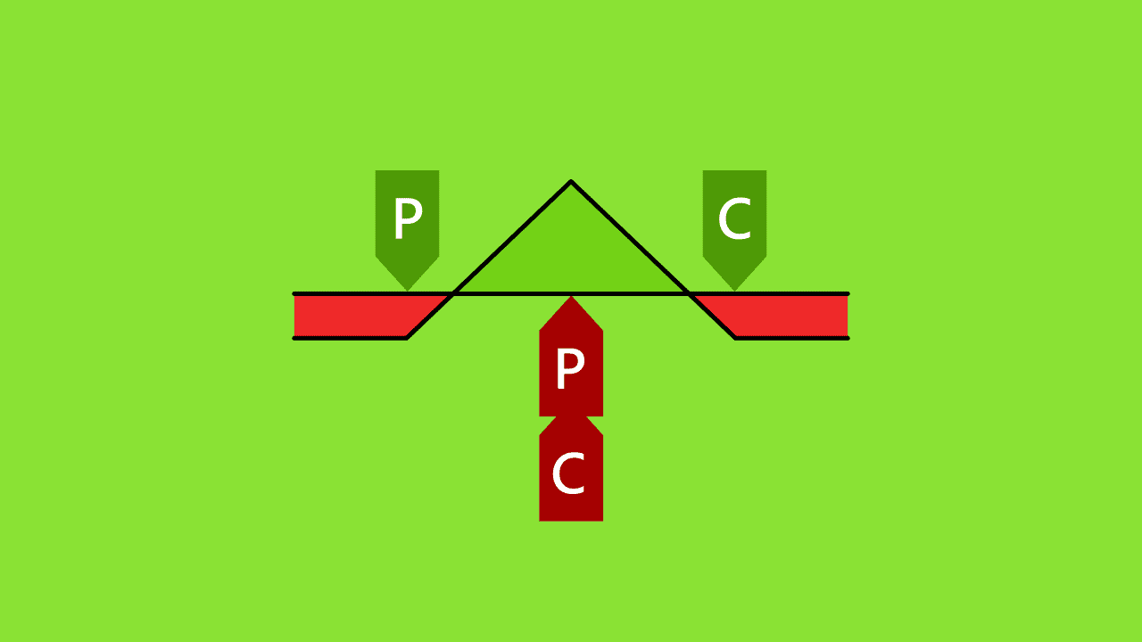 Full Guide to Safe and High Return Iron Butterfly Options SlashTraders