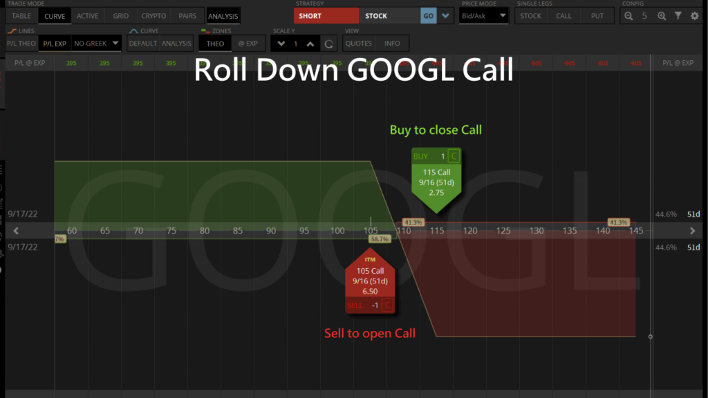 roll down googl call