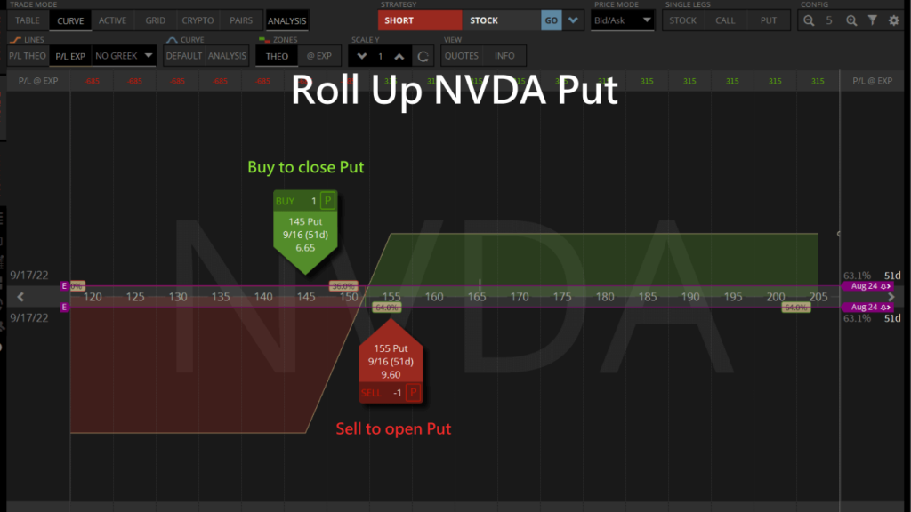 roll up NVDA put