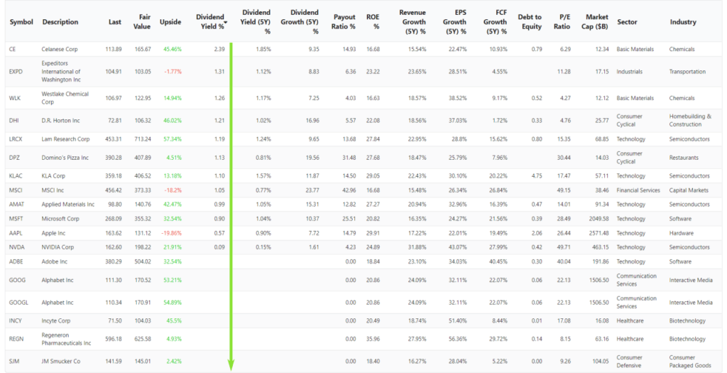 high dividend yield list