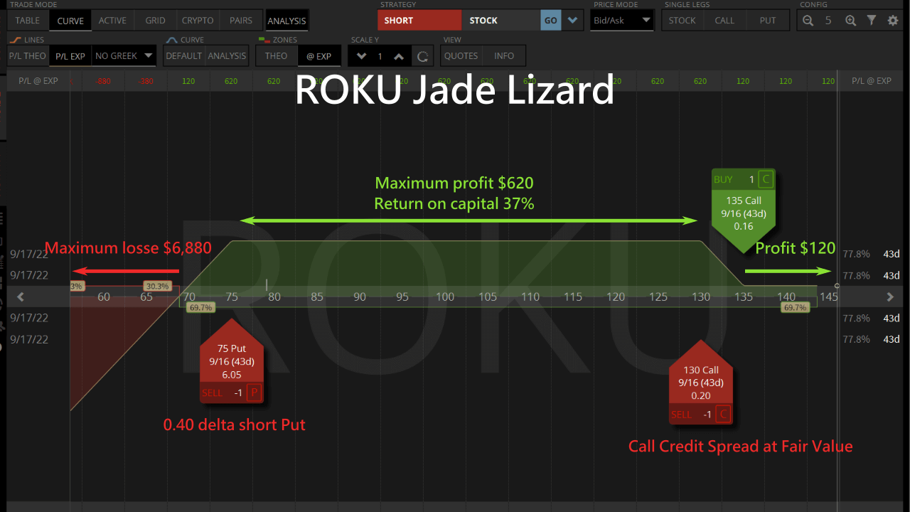 roku jade lizard