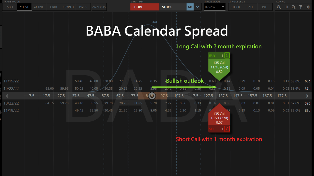 baba bull calendar spread