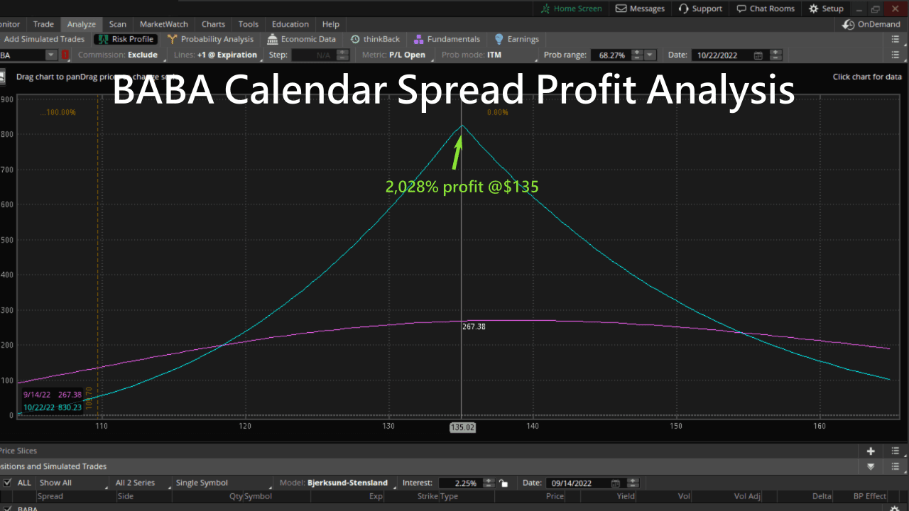 baba calendar spread profit analysis