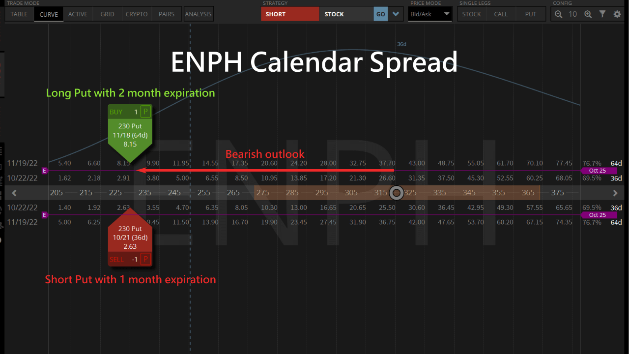 enph bear calendar spread