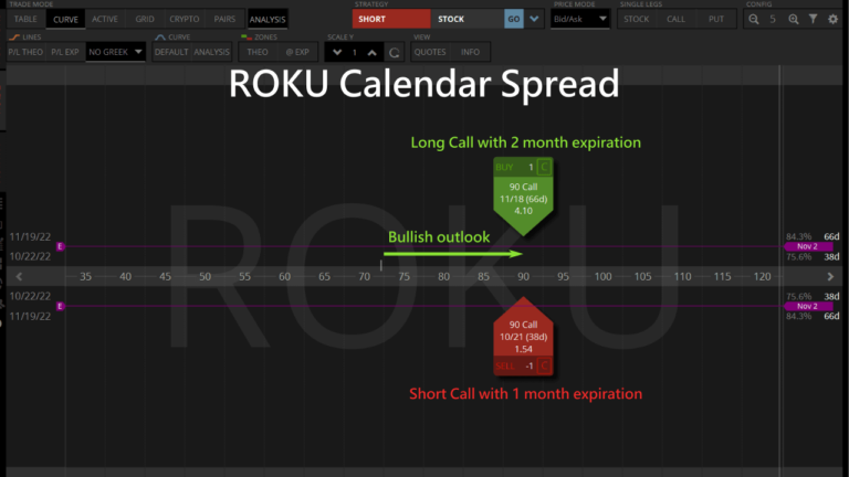 Best Calendar Spread Setups to Profit From Volatility - SlashTraders