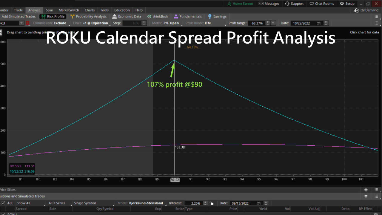roku calendar spread profit analysis