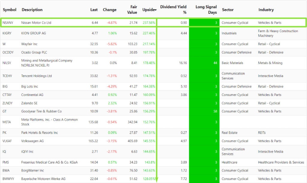 nsany bullish value stock