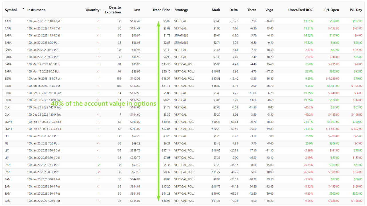 Options Trading Portfolio