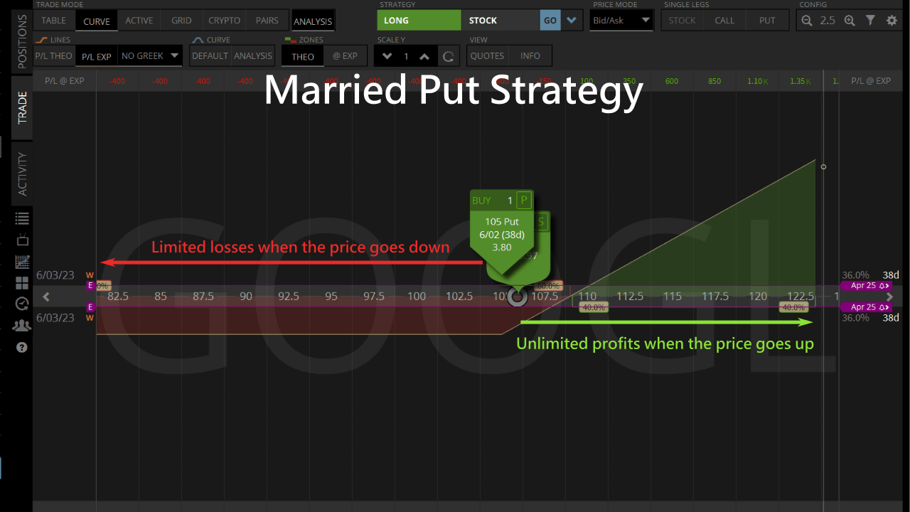 married put strategy