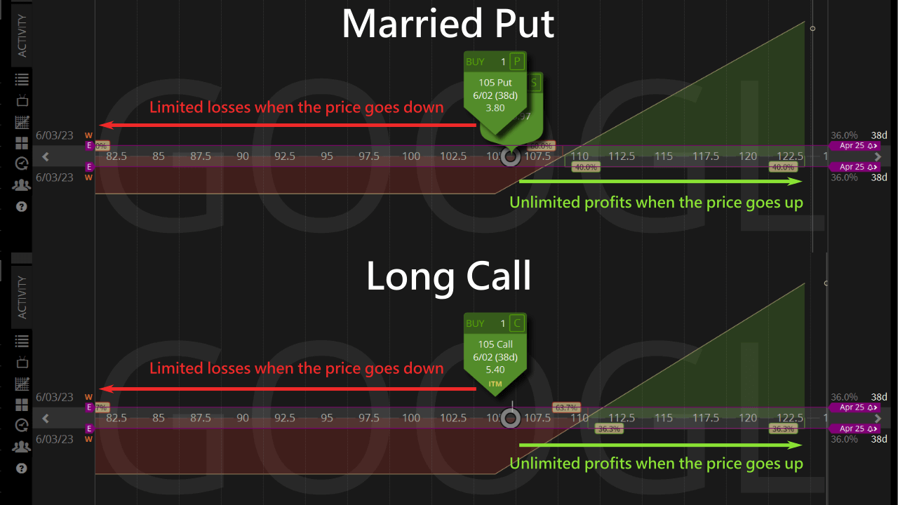 married put vs long call