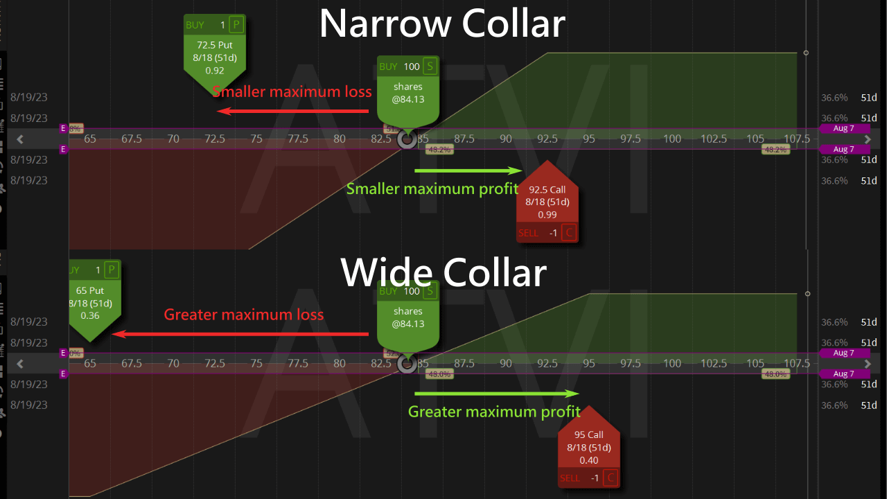 narrow vs wide collar