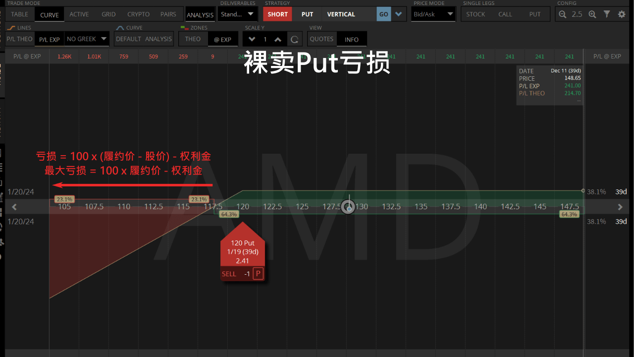 如何裸卖Put期权在牛市中稳定获利- 斜杠投资达人