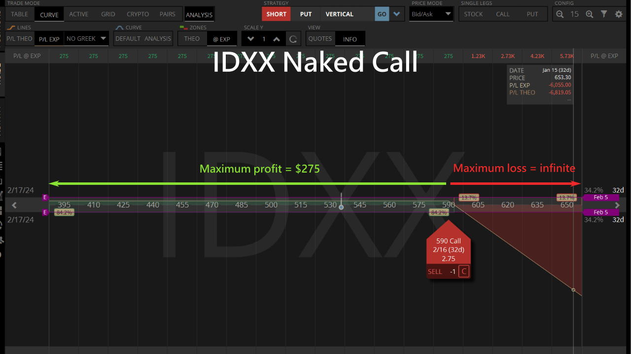 idxx naked call