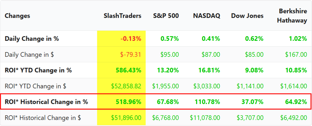 slashtraders vs sp500
