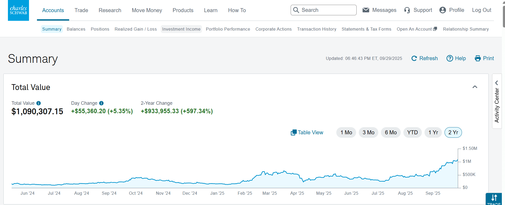 slashtraders charles schwab
