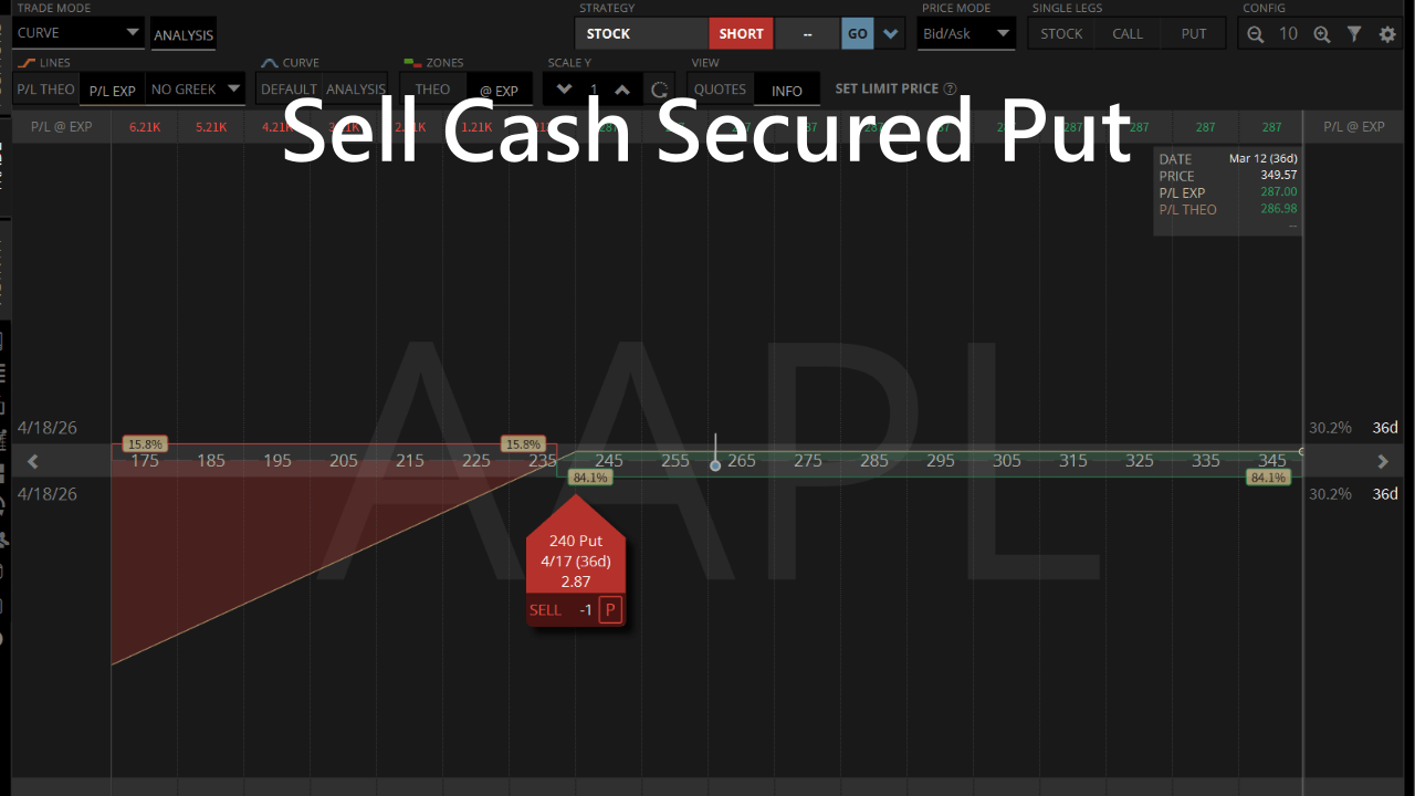 aapl-sell-cash-secured-put