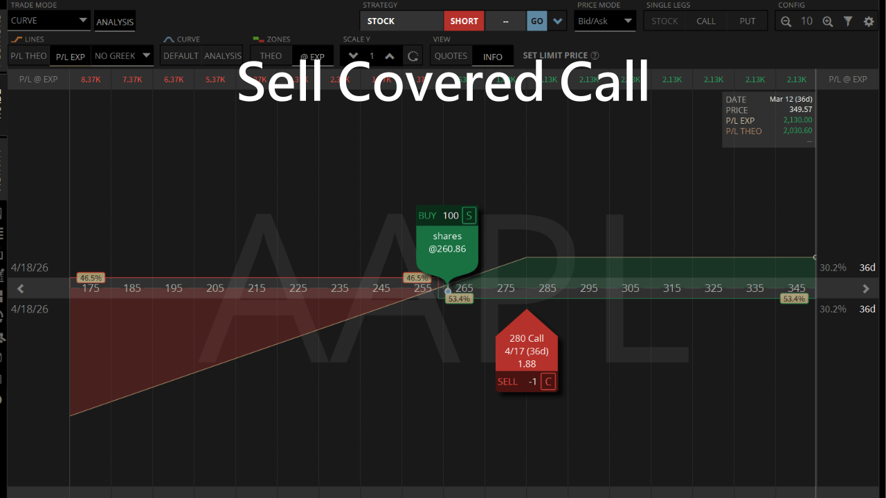 aapl-sell-covered-call