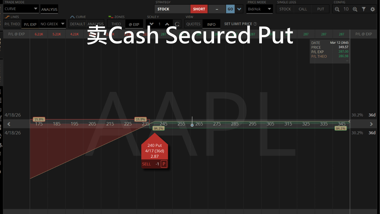 aapl-卖cash-secured-put