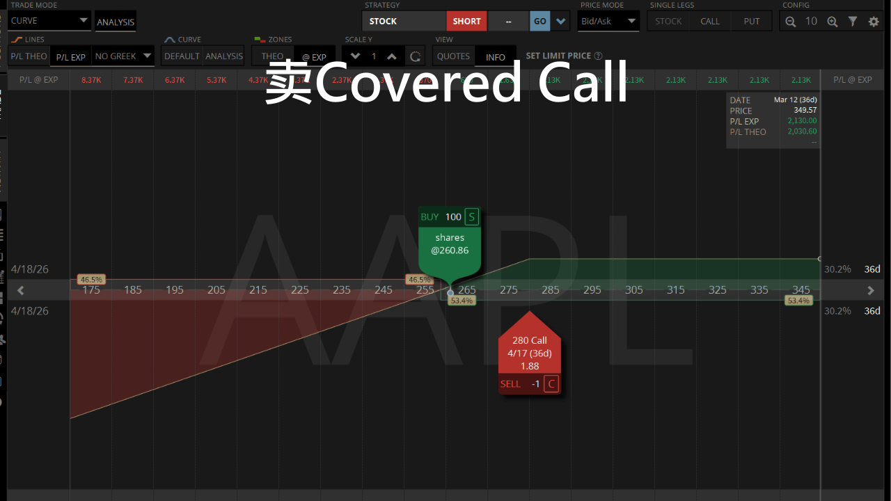 aapl卖covered-call