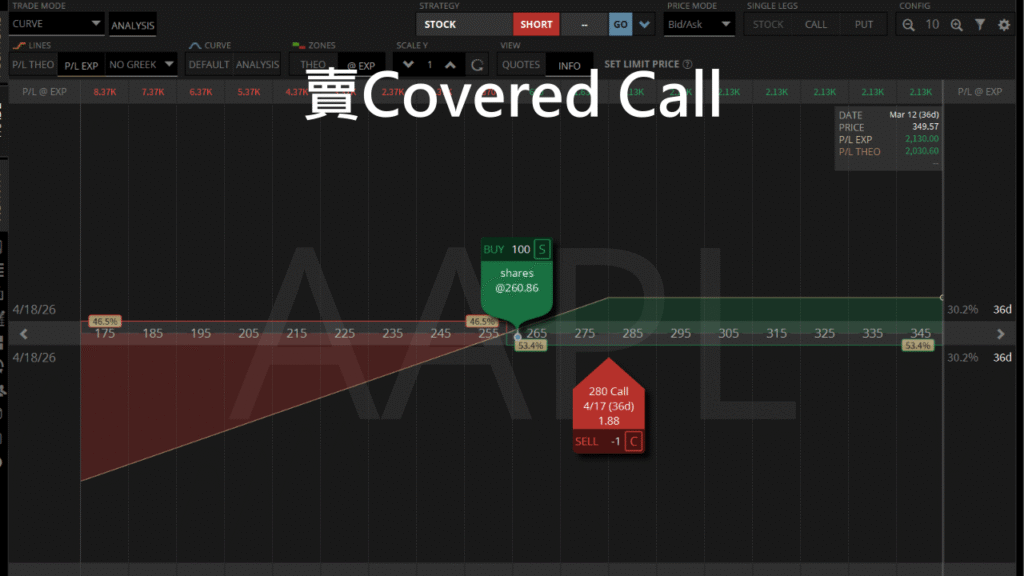 aapl賣covered call