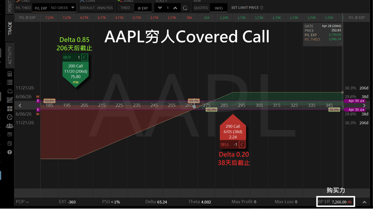 aapl穷人cc