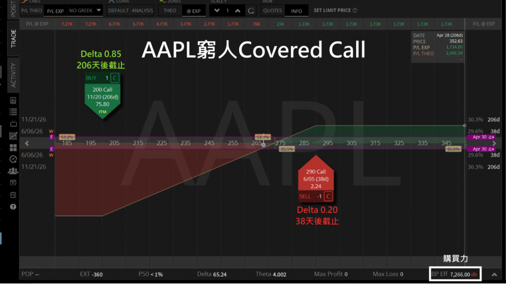 aapl窮人cc