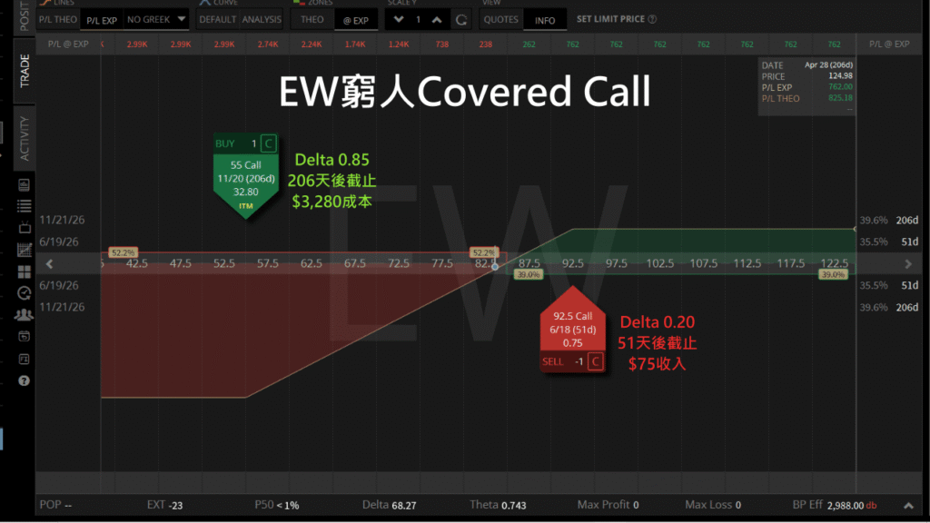 ew窮人cc