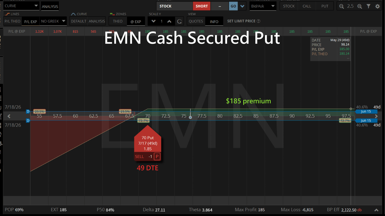 emn-cash-secured-put