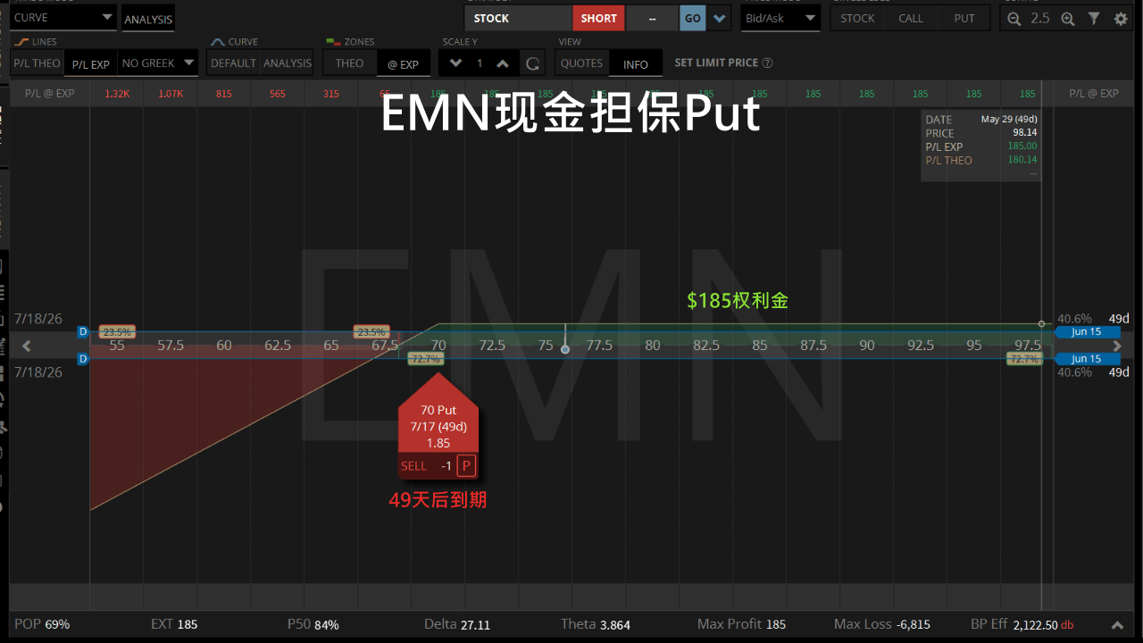 emn现金担保Put