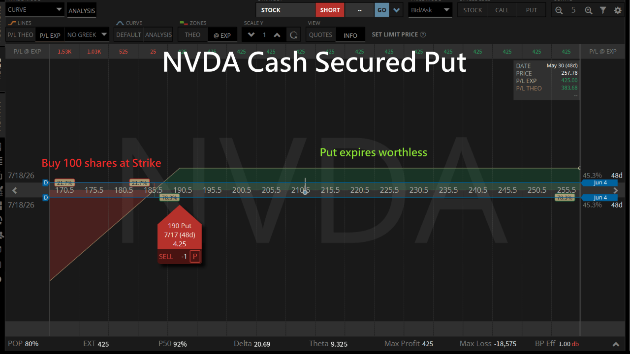 nvda-cash-secured-put