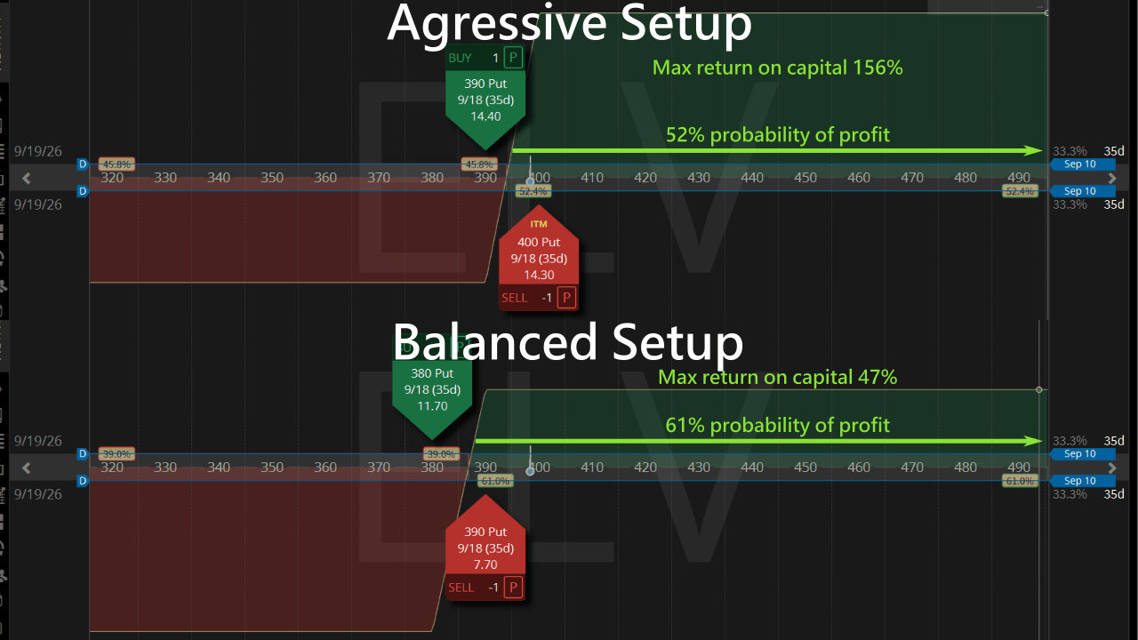 agressive vs balanced