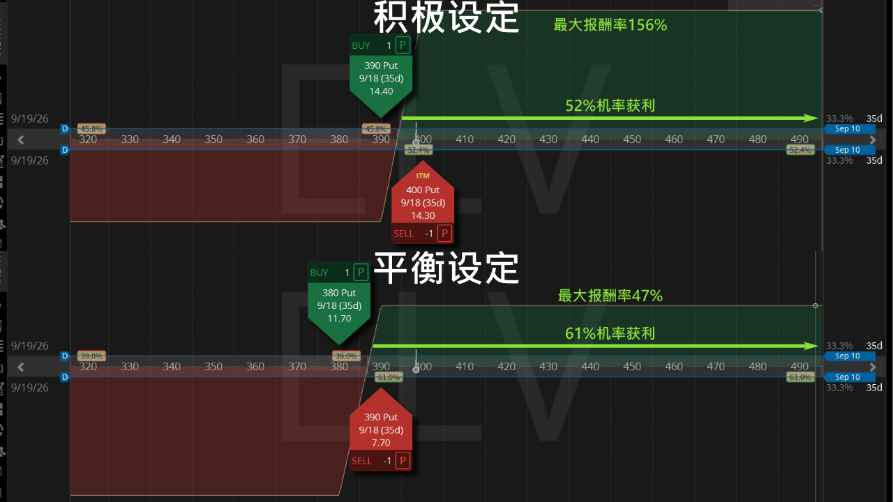 积极vs平衡设定